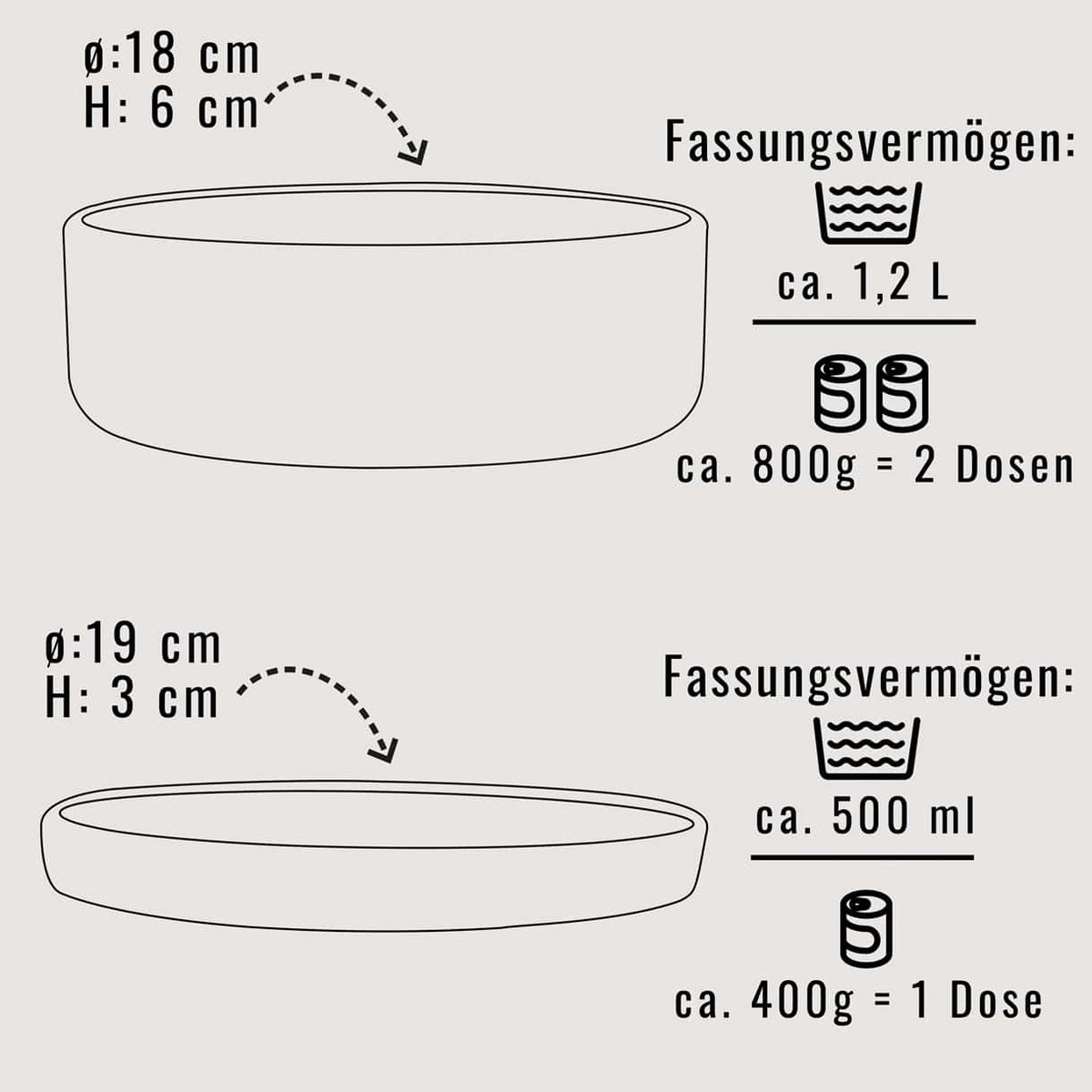 NENO Silikon-Futternapf mit Deckel – Praktisch, vielseitig & durchdacht - Pfotenlieblinge