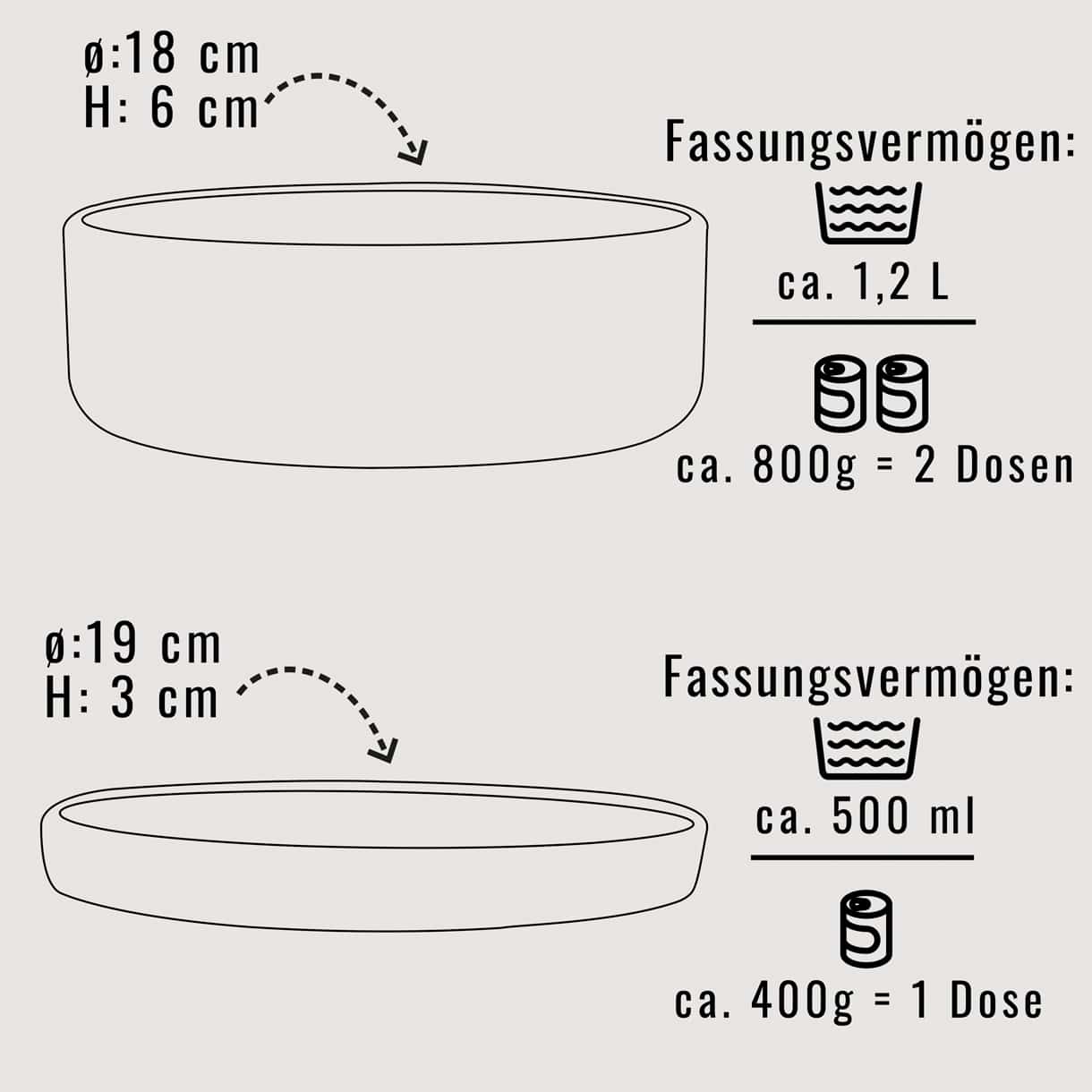 NENO Silikon-Futternapf mit Deckel – Praktisch, vielseitig &amp; durchdacht - Pfotenlieblinge
