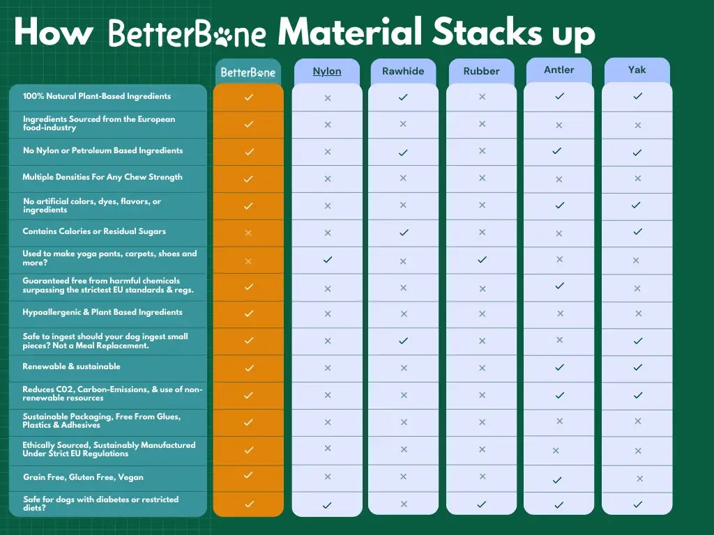 BetterBone Kauspielzeug Kauknochen - Small Medium Classic - Pfotenlieblinge