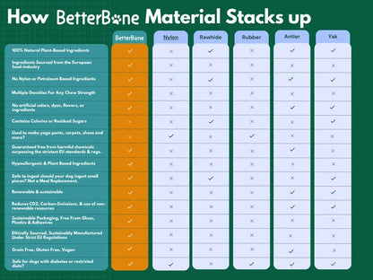 BetterBone Hunde Kauspielzeug Kauknochen - Mini Medium Beef - Pfotenlieblinge