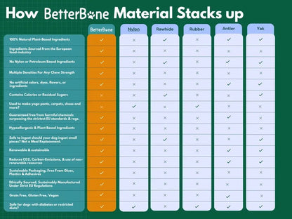 BetterBone Hunde Kauspielzeug Kauknochen - Large Medium Beef - Pfotenlieblinge